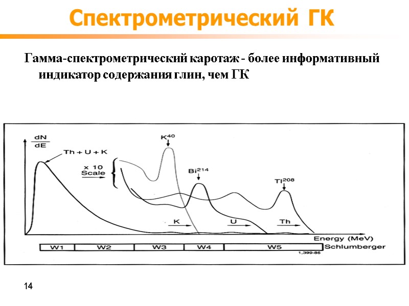 Спектрометрический ГК Гамма-спектрометрический каротаж - более информативный  индикатор содержания глин, чем ГК 14